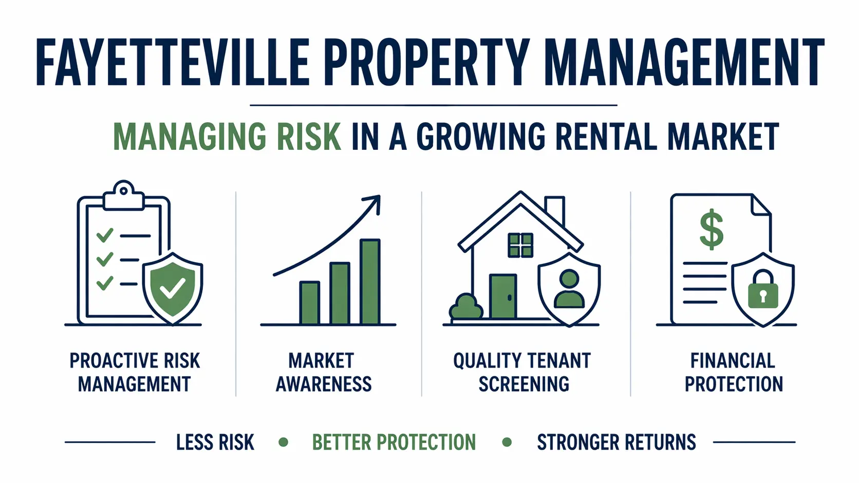 Fayetteville Property Management Managing Risk in a Growing Rental Market