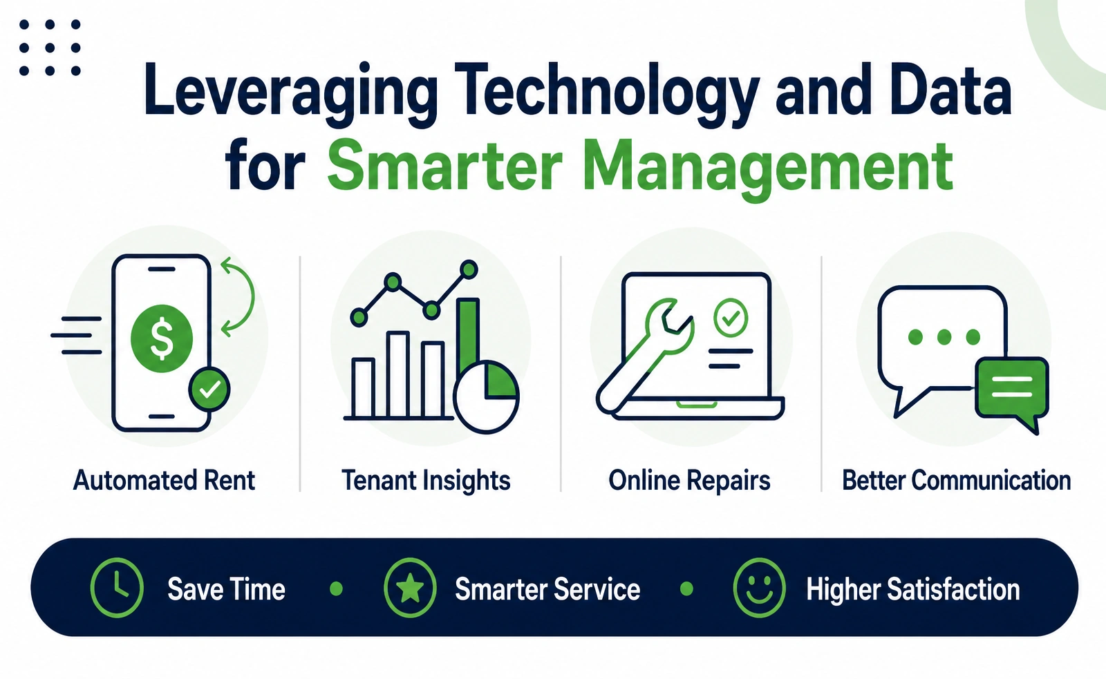 Leveraging Technology and Data for Smarter Management
