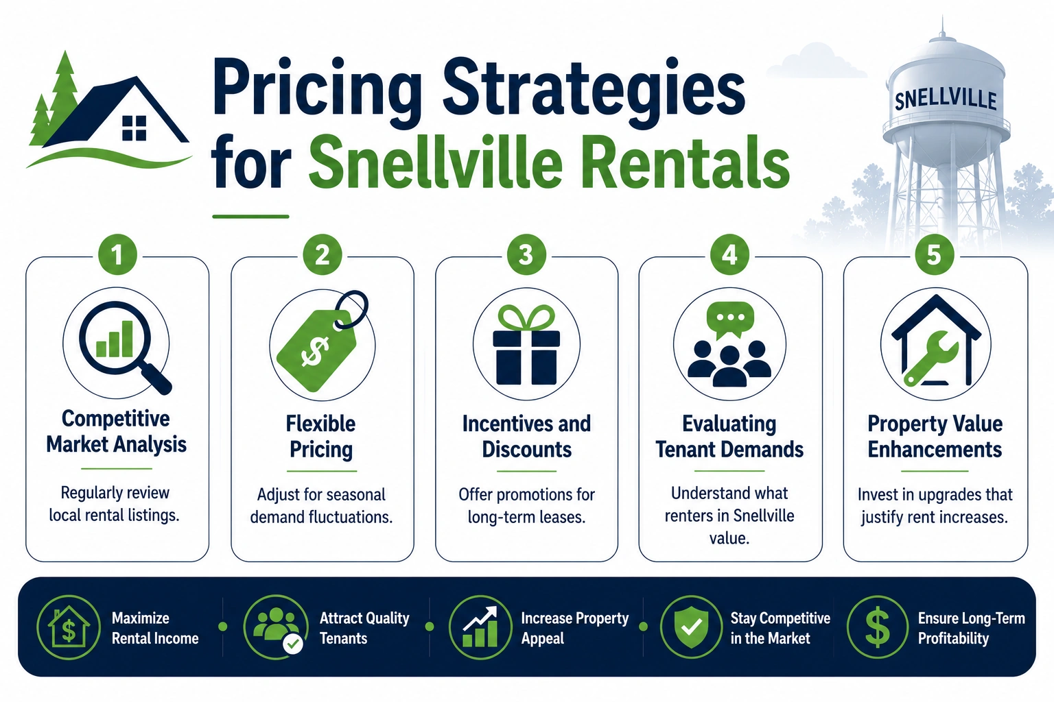 Pricing Strategies for Snellville Rentals