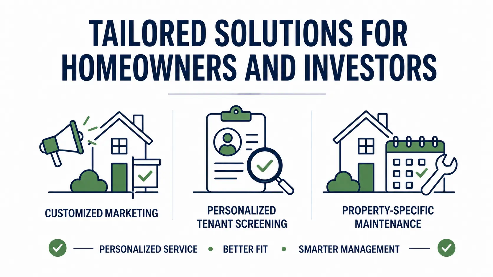 Tailored Solutions for Homeowners and Investors 