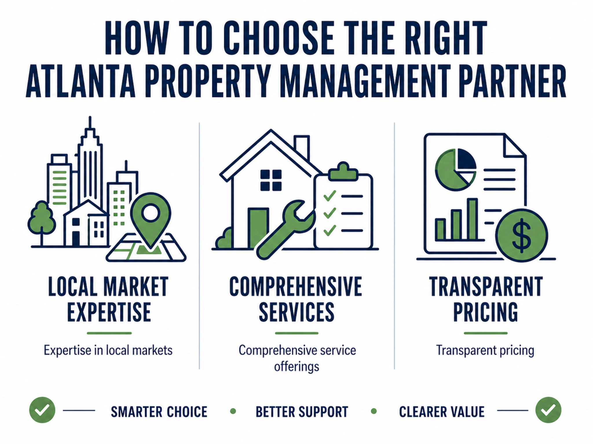 How to Choose the Right Atlanta Property Management Partner 