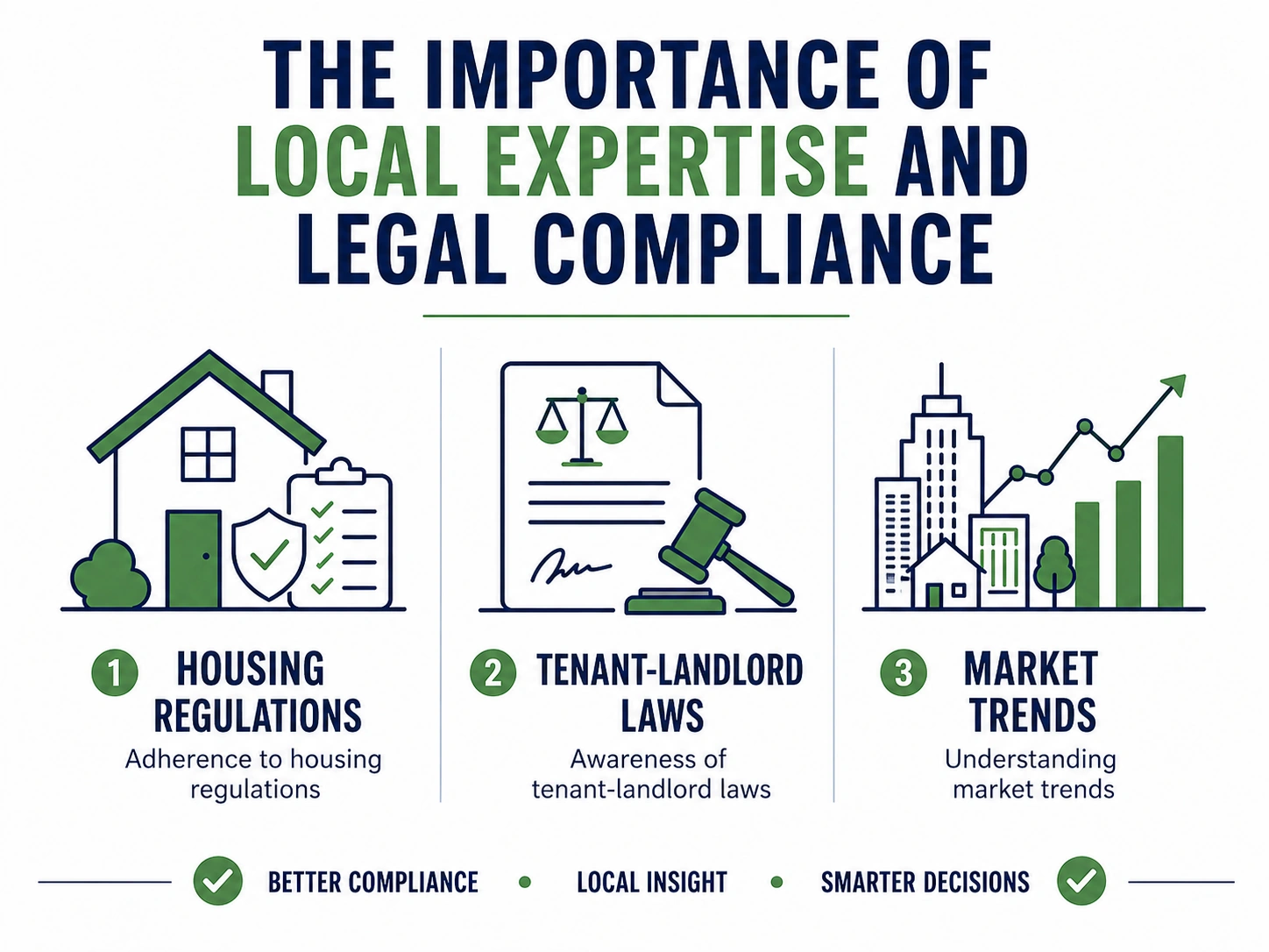 The Importance of Local Expertise and Legal Compliance 